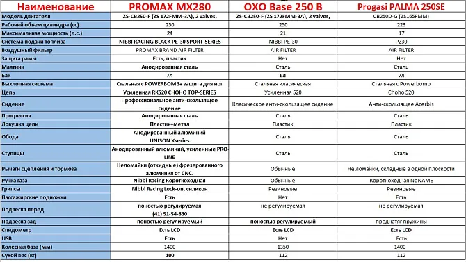 Кроссовый мотоцикл MRZ 250